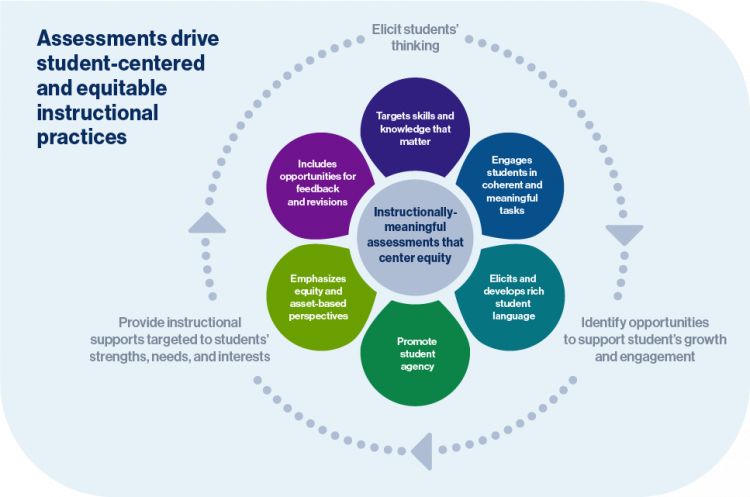 SCALE Science design framework