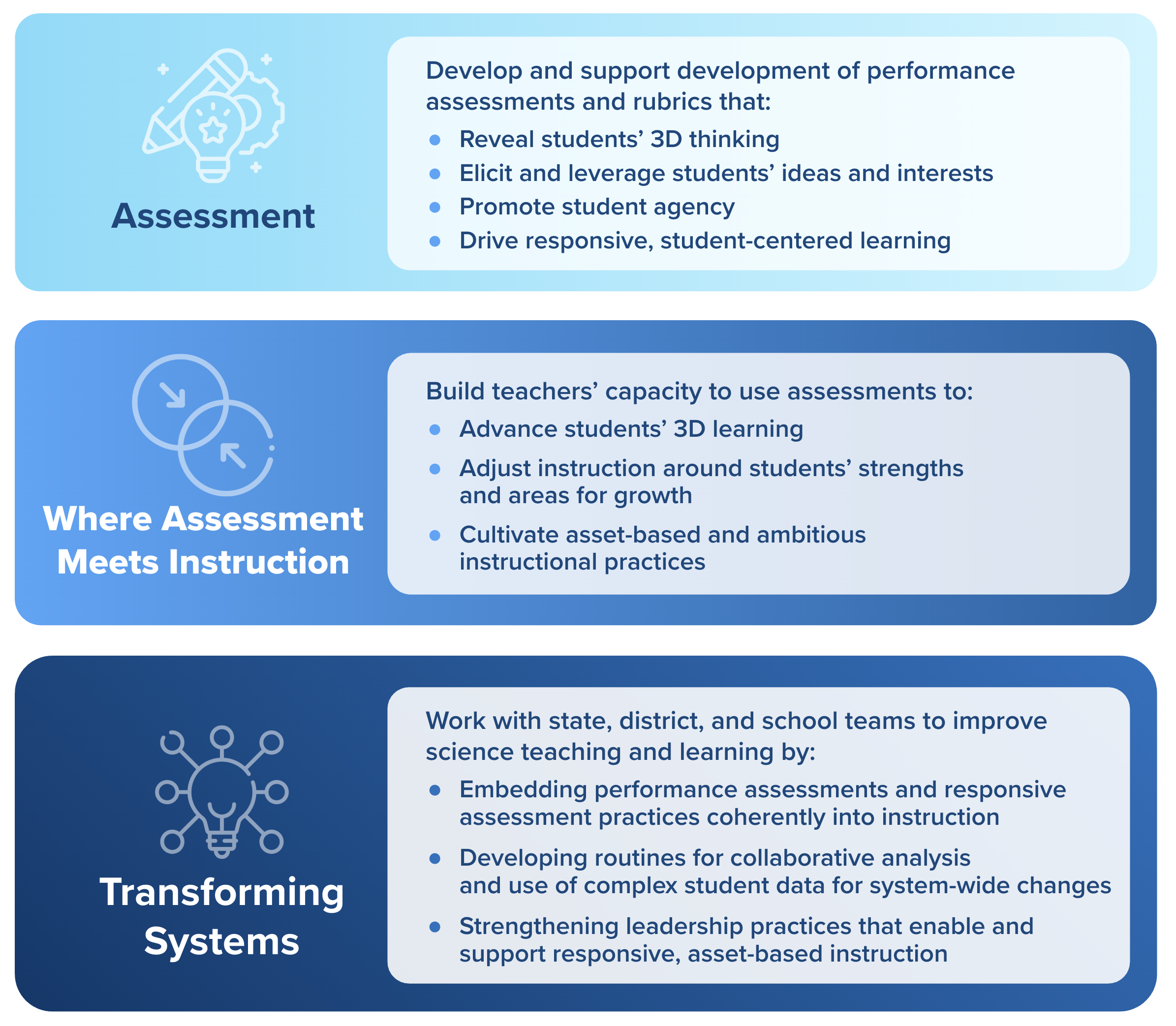 Description of SCALE Science goals and what we offer